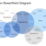 Venn Diagram Template Collection for PowerPoint & Google Slides Theme 18