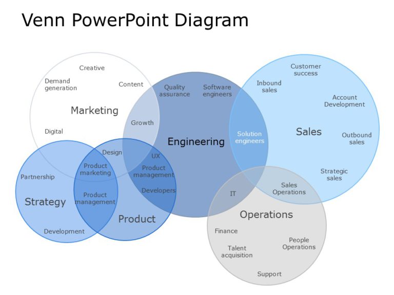 Venn Diagram Template Collection for PowerPoint & Google Slides Theme 18