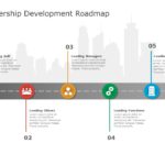 Roadmap Templates For PowerPoint & Google Slides Theme 1