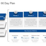 30 60 90 Day Plan Collection for PowerPoint & Google Slides Templates Theme 1