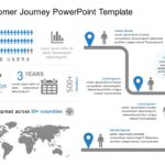 Customer Journey Templates Collection for PowerPoint & Google Slides Theme 17