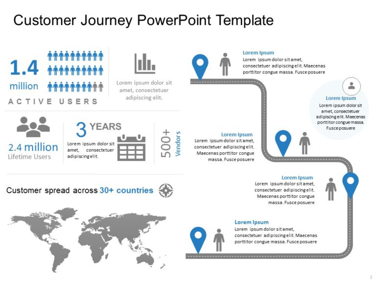 Customer Journey Templates Collection for PowerPoint & Google Slides Theme 17