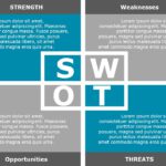 SWOT Analysis Templates Collection for PowerPoint & Google Slides Theme 1