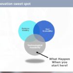 Design Thinking Workshop PowerPoint Template & Google Slides Theme 5