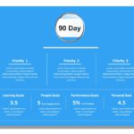 30 60 90 Day Plan Collection for PowerPoint & Google Slides Templates Theme 19
