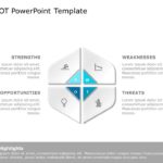 SWOT Analysis Templates Collection for PowerPoint & Google Slides Theme 19