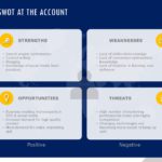 Account Planning Deck PowerPoint Template