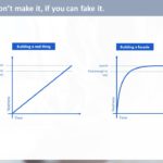 Design Thinking Workshop PowerPoint Template & Google Slides Theme 186