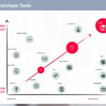 Design Thinking Workshop PowerPoint Template & Google Slides Theme 188