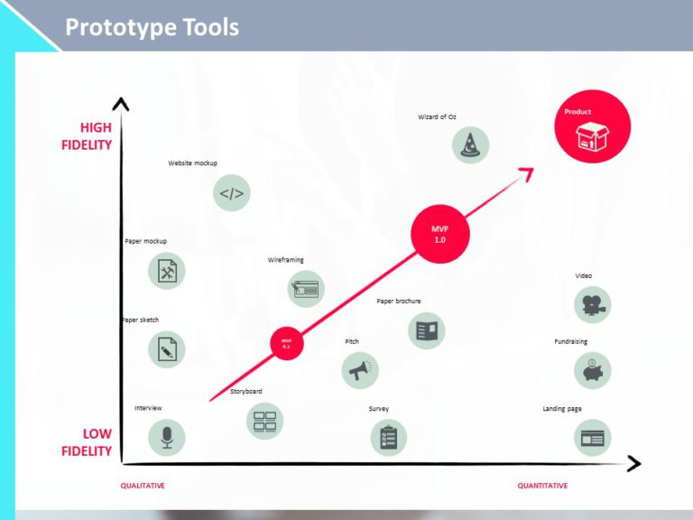 Design Thinking Workshop PowerPoint Template & Google Slides Theme 188