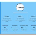 30 60 90 Day Plan Collection for PowerPoint & Google Slides Templates Theme 20