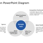 Venn Diagram Template Collection for PowerPoint & Google Slides Theme 20