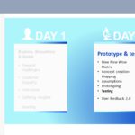 Design Thinking Workshop PowerPoint Template & Google Slides Theme 199