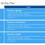 30 60 90 Day Plan Collection for PowerPoint & Google Slides Templates Theme 21