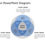 Venn Diagrams Collection for PowerPoint & Google Slides Theme 21