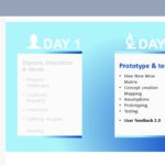 Design Thinking Workshop PowerPoint Template & Google Slides Theme 216