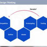 Design Thinking Workshop PowerPoint Template & Google Slides Theme 220