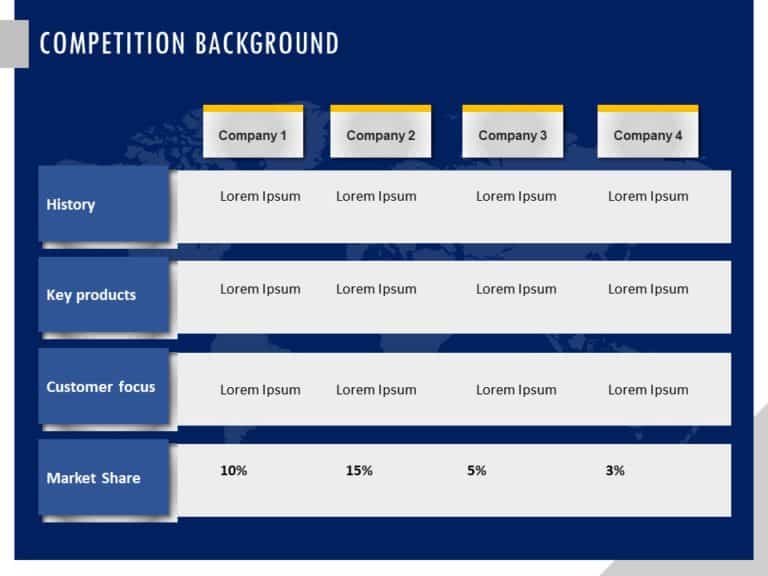 Account Planning Deck PowerPoint Template & Google Slides Theme 23