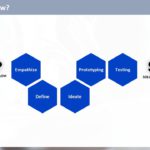 Design Thinking Workshop PowerPoint Template & Google Slides Theme 9