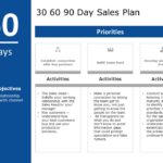 30 60 90 Day Plan Collection for PowerPoint & Google Slides Templates Theme 23