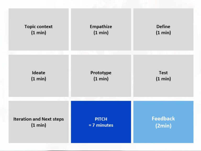 Design Thinking Workshop PowerPoint Template & Google Slides Theme 226