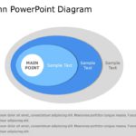 Venn Diagrams Collection for PowerPoint & Google Slides Theme 24