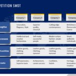 Account Planning Deck PowerPoint Template & Google Slides Theme 24