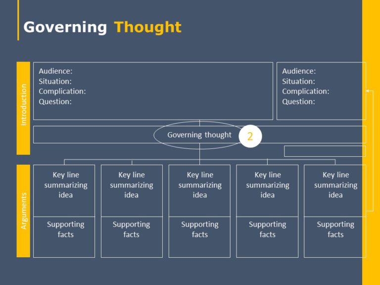 Essentials of Consulting Deck PowerPoint Template & Google Slides Theme 24