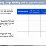 Design Thinking Workshop PowerPoint Template & Google Slides Theme 240