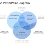 Venn Diagram Template Collection for PowerPoint & Google Slides Theme 25