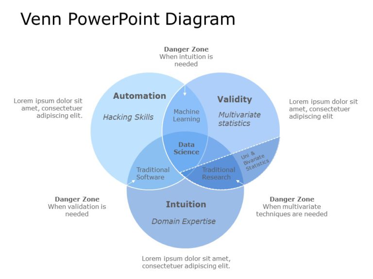 Venn Diagram Template Collection for PowerPoint & Google Slides Theme 25