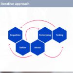 Design Thinking Workshop PowerPoint Template