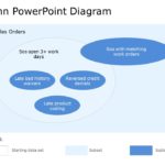 Venn Diagrams Collection for PowerPoint & Google Slides Theme 27