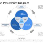 Venn Diagrams Collection for PowerPoint & Google Slides Theme 28