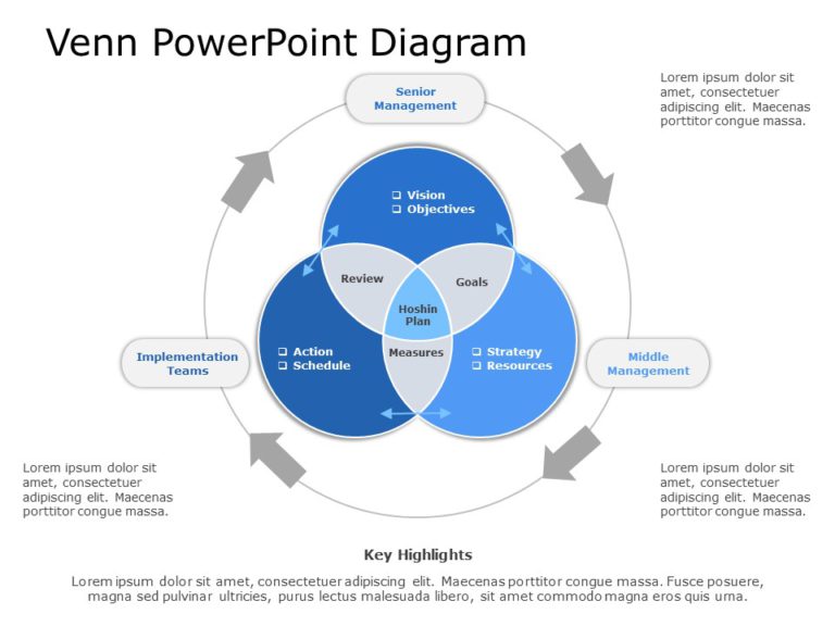 Venn Diagram Template Collection for PowerPoint & Google Slides Theme 28