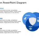 Venn Diagram Template Collection for PowerPoint & Google Slides Theme 2