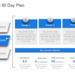 30 60 90 Day Plan Collection for PowerPoint & Google Slides Templates Theme 2
