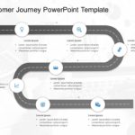 Customer Journey PowerPoint & Google Slides Templates Collection Theme 1