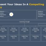 Essentials of Consulting Deck PowerPoint Template & Google Slides Theme 29