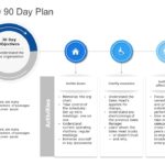 30 60 90 Day Plan Collection for PowerPoint & Google Slides Templates Theme 29