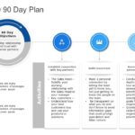 30 60 90 Day Plan Collection for PowerPoint & Google Slides Templates Theme 30