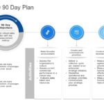 30 60 90 Day Plan Collection for PowerPoint & Google Slides Templates Theme 31