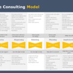 Essentials of Consulting Deck PowerPoint Template & Google Slides Theme 32