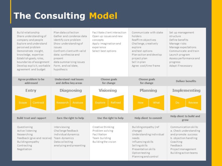 Essentials of Consulting Deck PowerPoint Template & Google Slides Theme 32