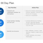 30 60 90 Day Plan Collection for PowerPoint & Google Slides Templates Theme 32