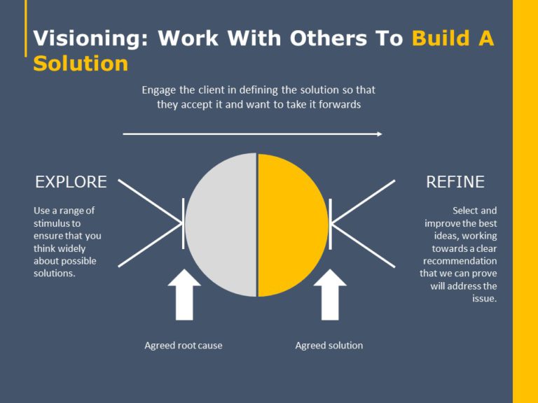 Essentials of Consulting Deck PowerPoint Template & Google Slides Theme 33