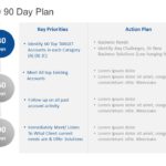 30 60 90 Day Plan Collection for PowerPoint & Google Slides Templates Theme 33