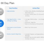 30 60 90 Day Plan Collection for PowerPoint & Google Slides Templates Theme 34