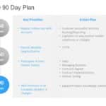 30 60 90 Day Plan Collection for PowerPoint & Google Slides Templates Theme 35