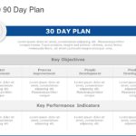 30 60 90 Day Plan Collection for PowerPoint & Google Slides Templates Theme 37
